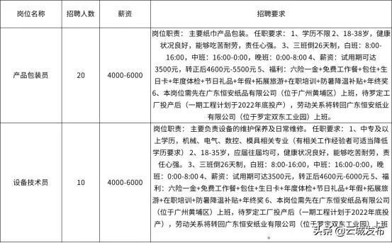 为何本地招聘工资低 为什么招聘信息工资很高实际很低