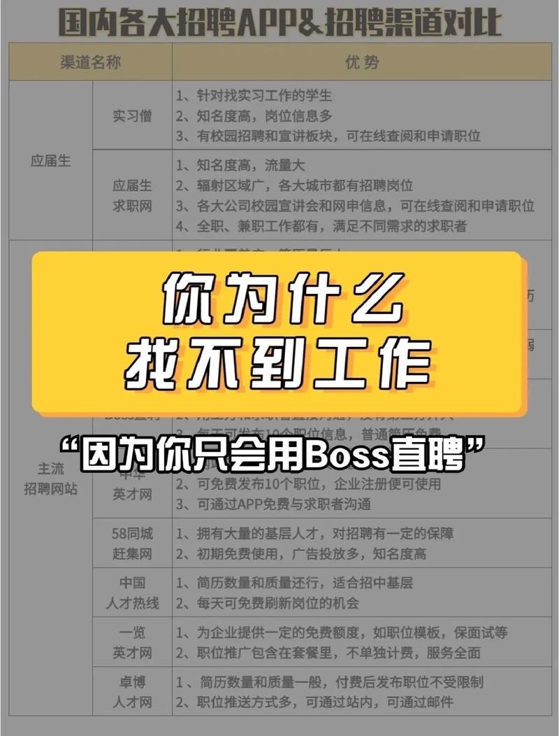 为啥大专找工作很难 大专为什么找不到工作