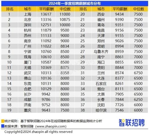 为啥本地招聘网站那么多 招聘网站上面的工资为什么这么高