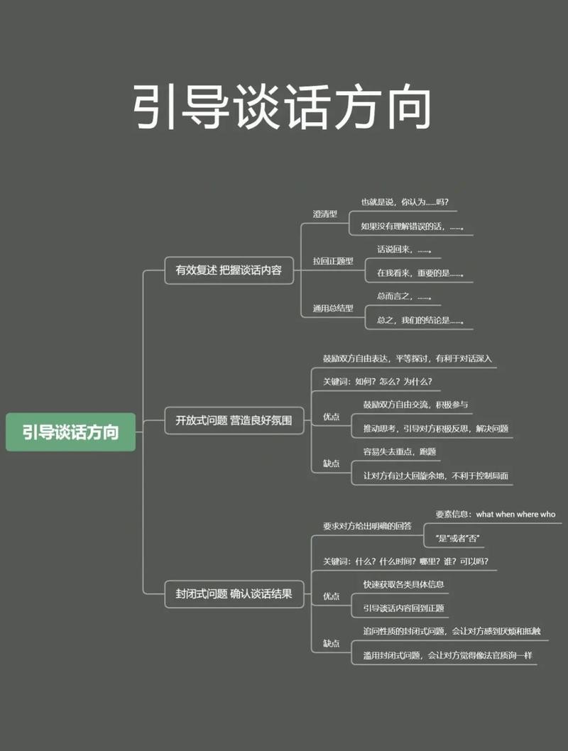 主动求职怎么沟通 主动求职怎么沟通模版