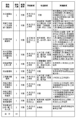 丽水本地工作招聘 丽水工作招聘网