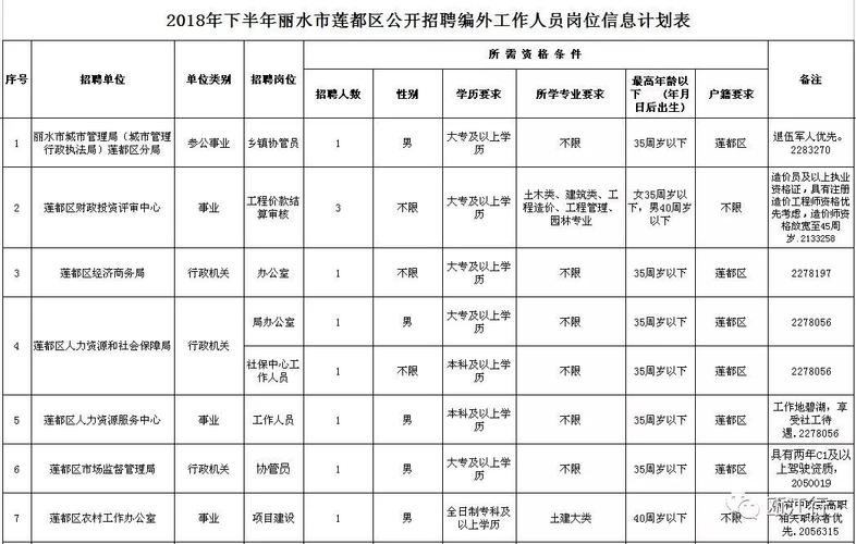 丽水本地工作网招聘 丽水本地工作网招聘信息