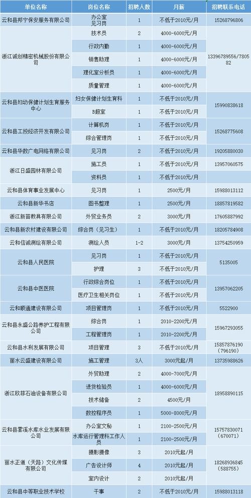 丽水本地招人吗今天招聘 丽水招聘网最新招聘有联系方式的