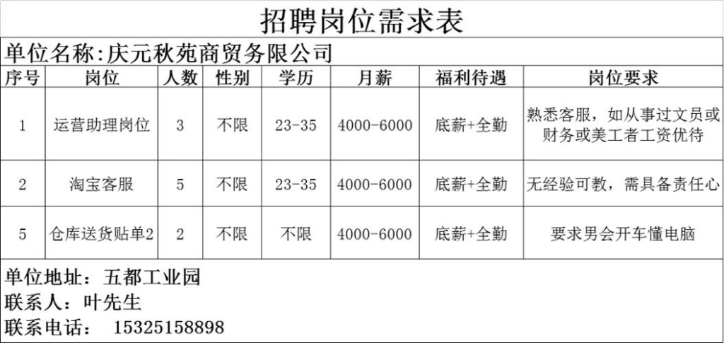 丽水本地招人吗最新招聘 丽水招聘求职信息