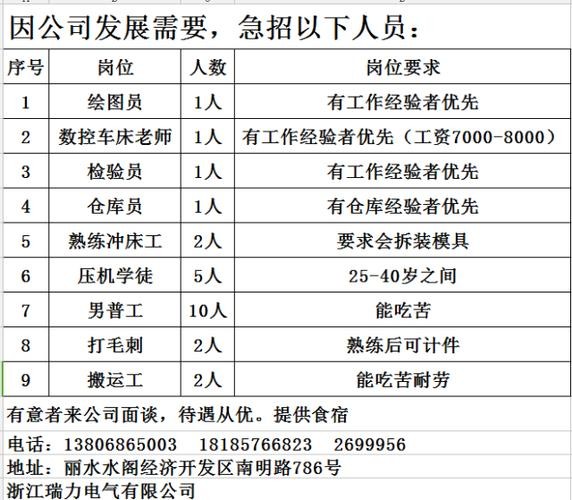 丽水本地招聘 丽水招聘信息？