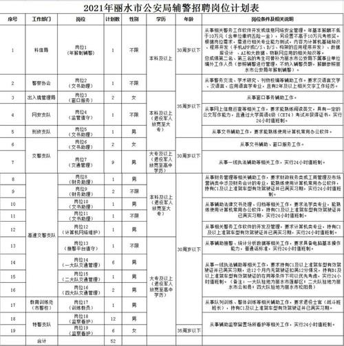 丽水本地招聘公众号是什么 丽水工作网招聘信息