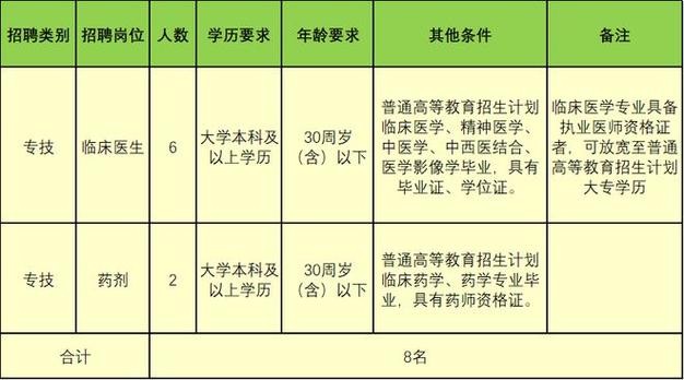 丽江丽江本地招聘 【丽江招聘信息｜丽江招聘信息】