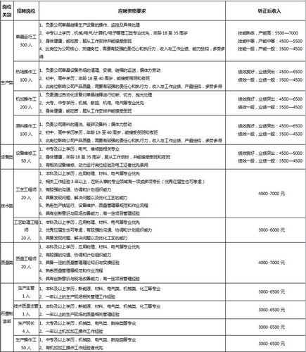 丽江本地招聘 丽江本地招聘最新消息