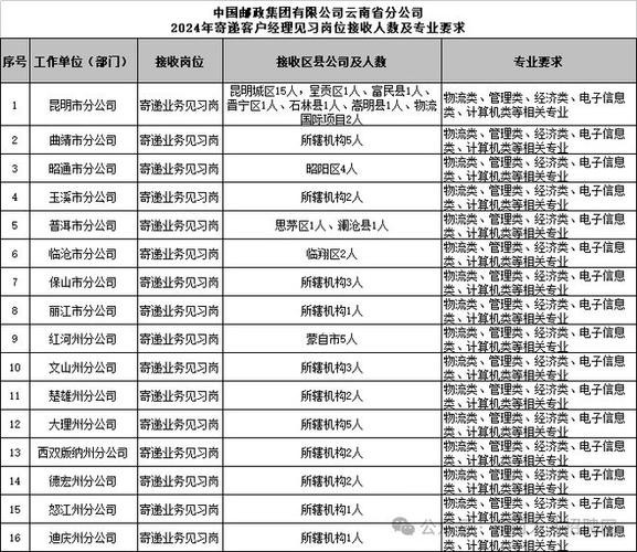 丽江本地招聘 丽江本地招聘最新消息