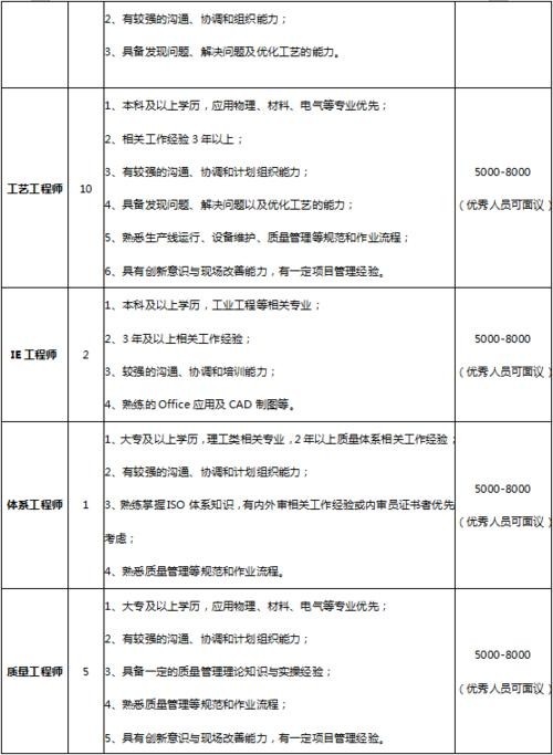 丽江本地招聘消息 丽江全部招聘信息