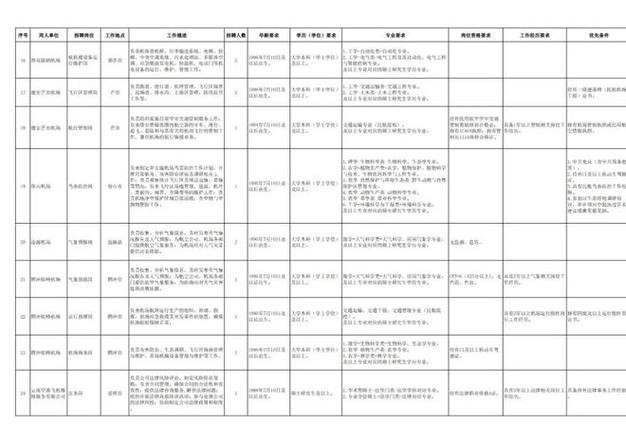 丽江本地船员招聘信息网 丽江最快最新招聘信息