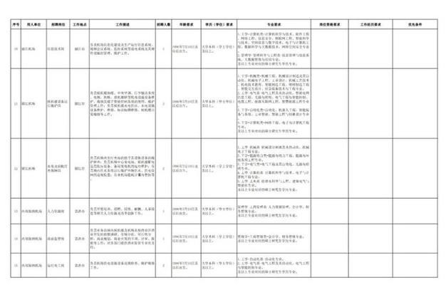 丽江本地钣金加工厂招聘 丽江车工招工有带薪培训