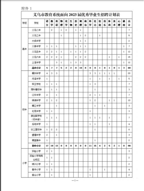 义乌教师招聘只要本地吗 义乌考教师编制条件