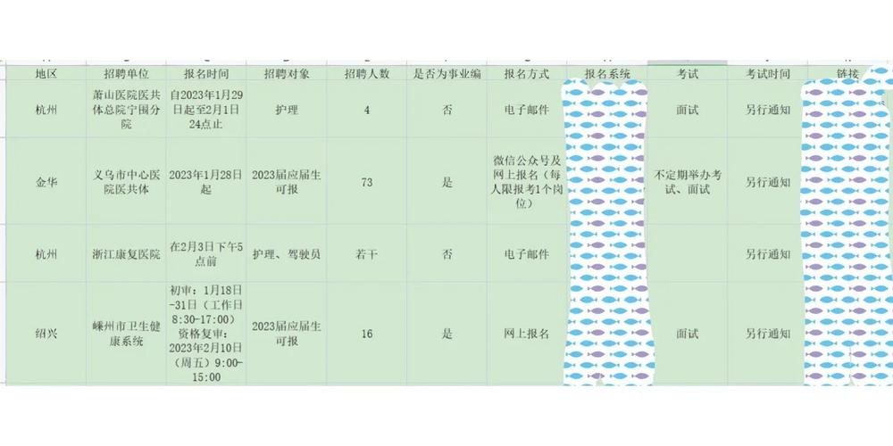 义乌本地医院招聘 义乌医院招聘信息