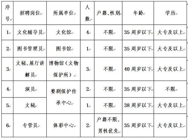 义乌本地医院招聘 义乌医院招聘信息