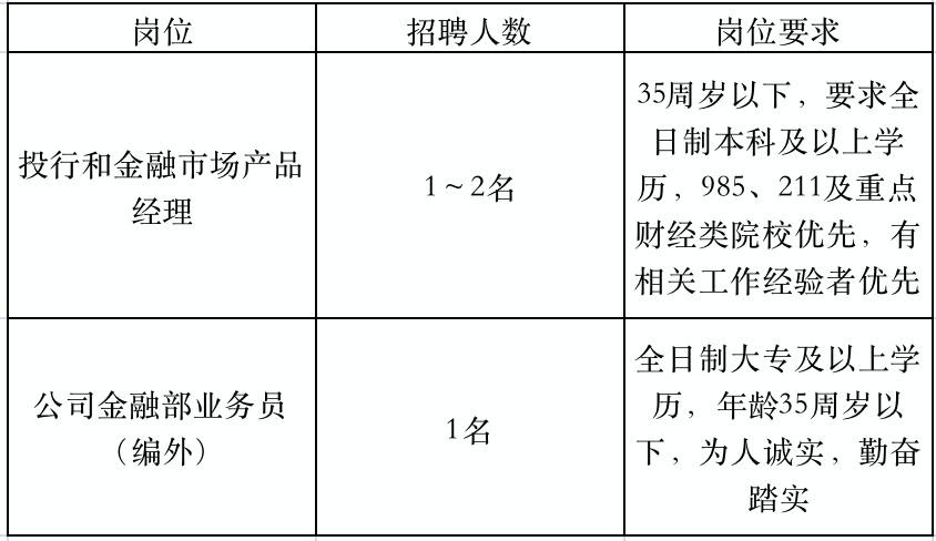 义乌本地客服招聘 义乌招客服一般在哪里招聘