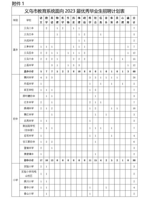 义乌本地小学招聘 义乌本地小学招聘老师