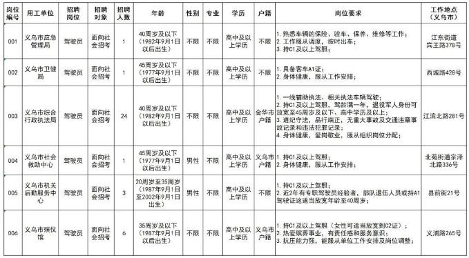 义乌本地招聘 义乌本地招聘岗位信息