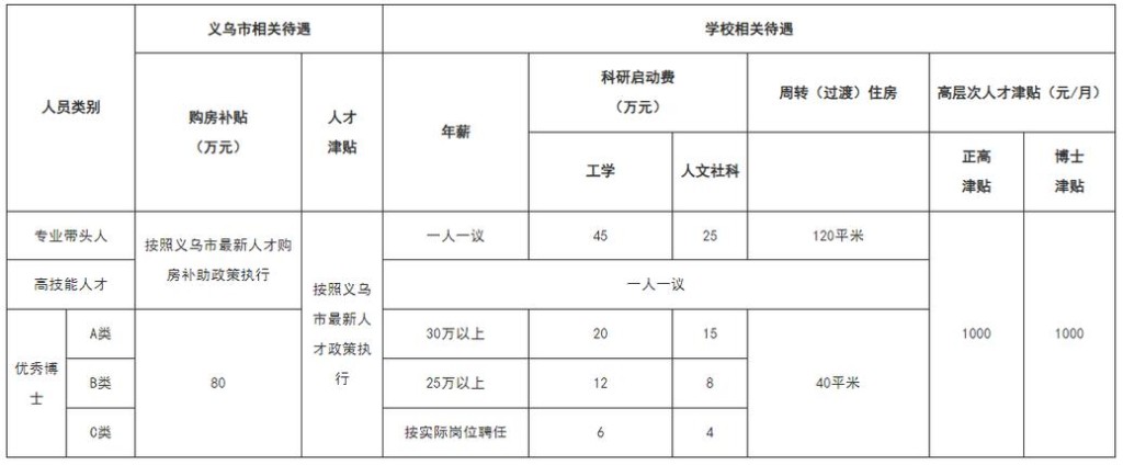 义乌本地招聘信息最新 义乌招聘信息最新招聘市场