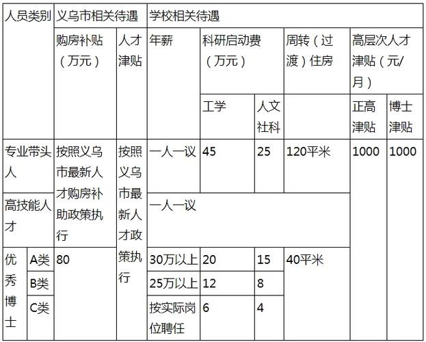 义乌本地招聘的有多少 义乌招聘2021