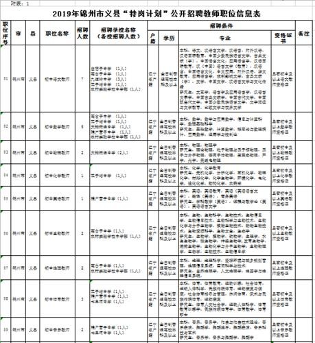 义县本地招聘信息 义县本地招聘信息网