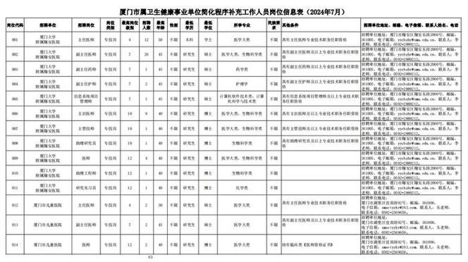 义齿加工厂招聘信息厦门最新 kq520义齿加工厂招聘