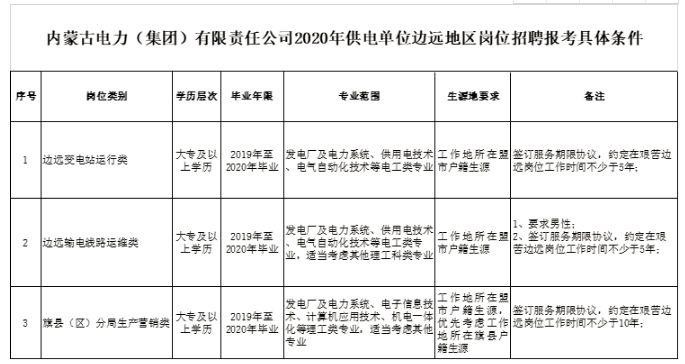 乌海本地招聘信息 乌海最新招聘信息2018