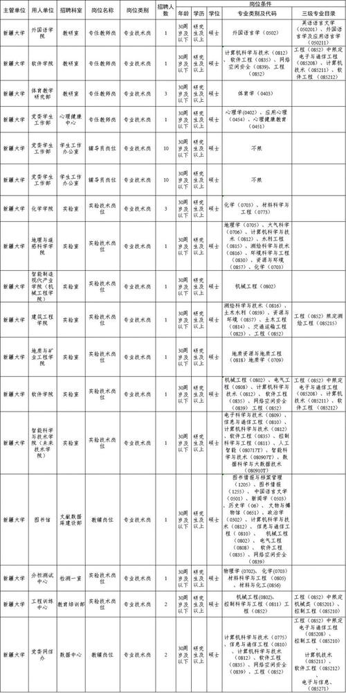 乌鲁木齐招聘本地门卫 乌鲁木齐找工作