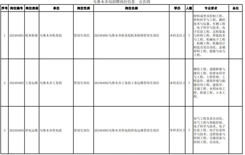 乌鲁木齐本地国企招聘吗 乌鲁木齐国企工资待遇排行