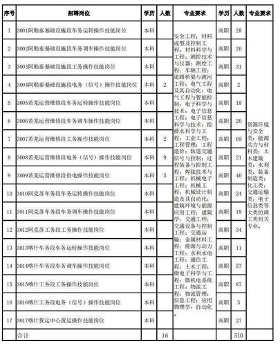 乌鲁木齐本地国企招聘吗 乌鲁木齐国企工资待遇排行