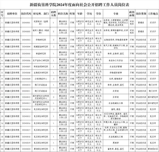 乌鲁木齐本地宝招聘 乌鲁木齐在线招聘