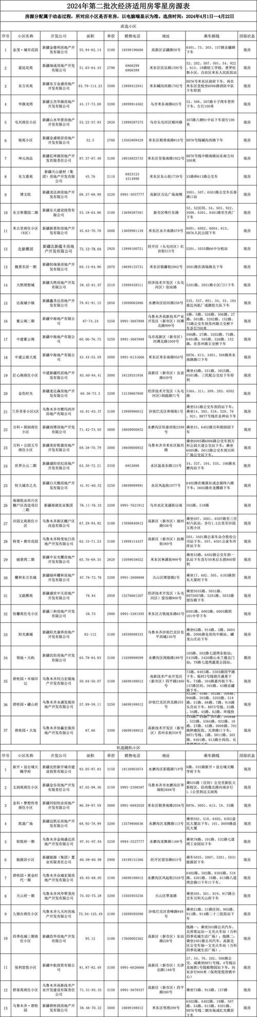 乌鲁木齐本地宝招聘 乌鲁木齐在线招聘