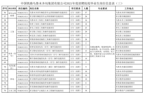 乌鲁木齐本地招聘信息 乌鲁木齐招聘信息最新招聘2021