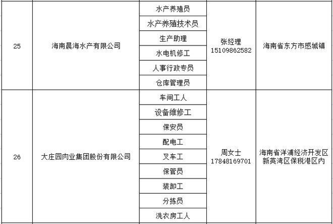 乐东县本地招聘信息