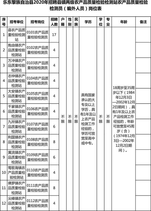 乐东县本地招聘信息