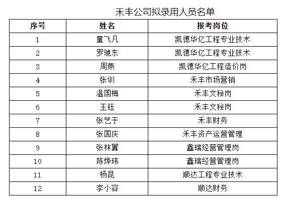 乐山本地招聘信息 乐山招聘2021