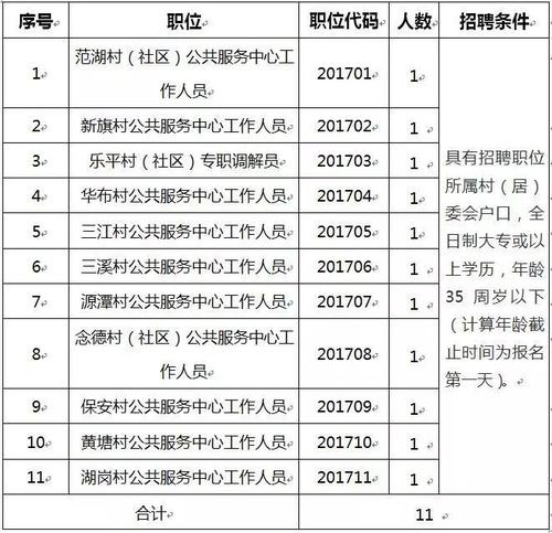 乐平工作招聘本地 乐平全职招聘信息