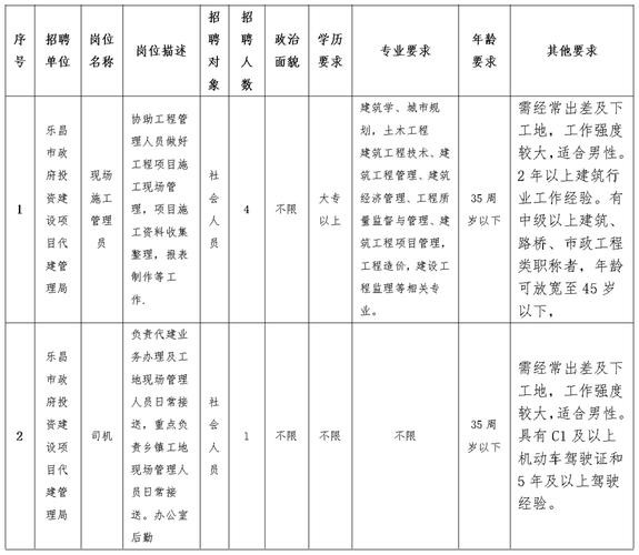 乐昌本地招聘司机 乐昌本地招聘司机最新信息