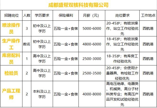 乐至本地招聘 乐至本地招聘信息网