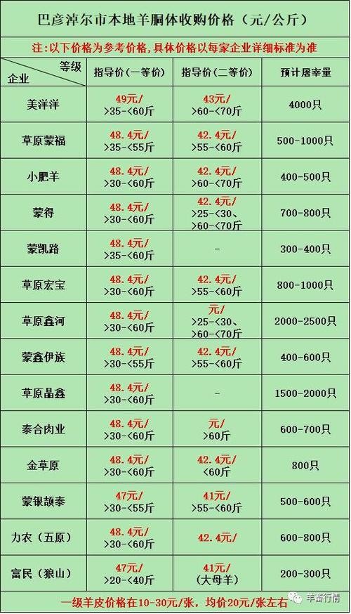 买一只小羊仔多少钱 买一只羊崽多少钱