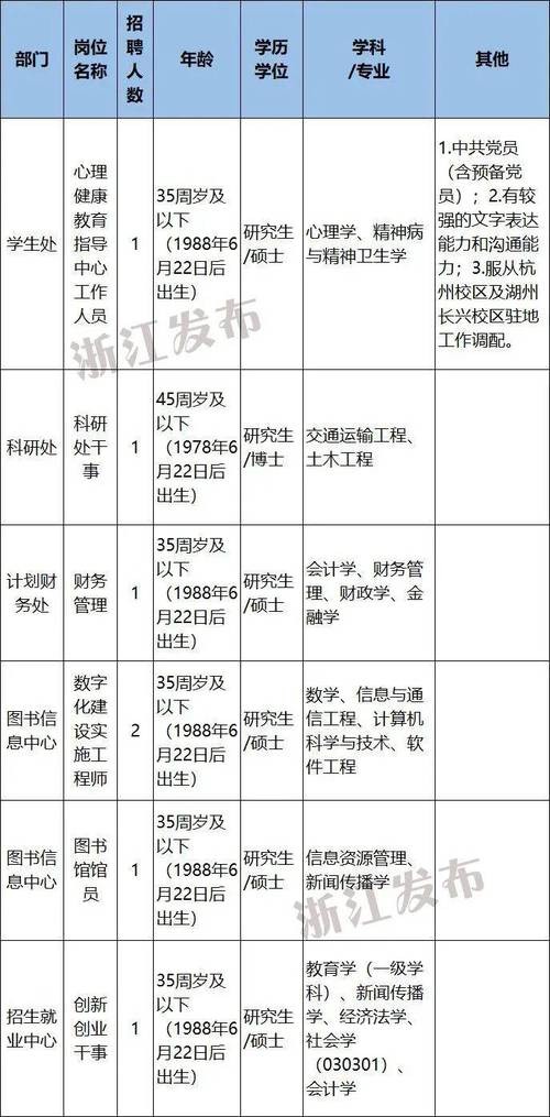 事业单位报岗位技巧 报事业单位怎么选择岗位报的人比较少？