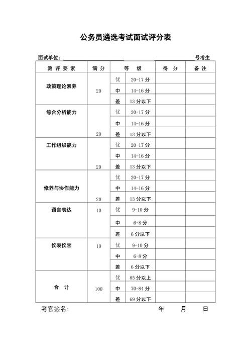 事业单位结构化面试一般多少分 事业单位结构化面试一般多少分算高分