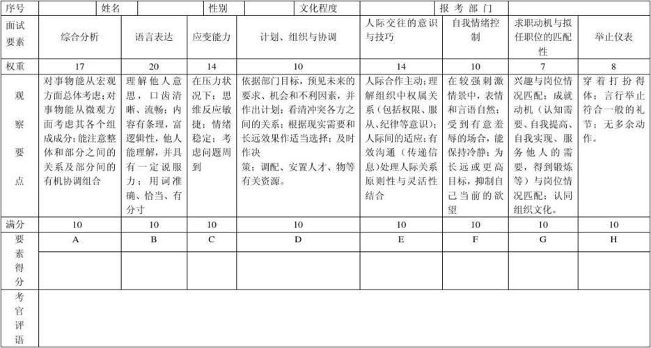 事业单位结构化面试一般多少分 事业单位结构化面试一般多少分算高分