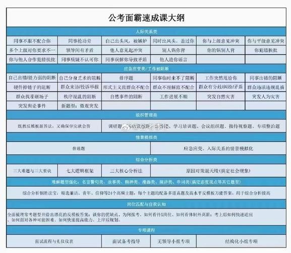 事业单位结构化面试必背40题及答案2023 事业单位结构化面试必背40题及答案2023下半年