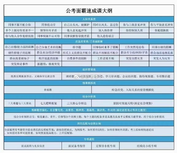 事业单位结构化面试题目及答案 事业单位结构化面试题目及答案详解