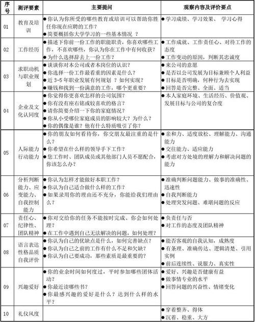 事业单位结构化面试题题型分布 事业单位结构化面试的题型