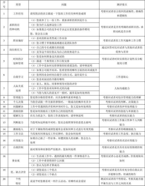 事业单位结构化面试题题型及答案 事业单位结构化面试题题型及答案大全