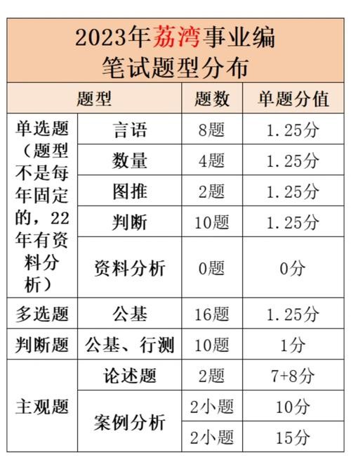 事业单位面试100题及答案2020 2020事业单位面试题目100及最佳答案