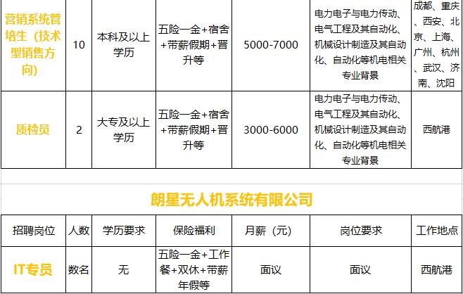 乐至本地招聘软件有哪些 乐至招聘网最新招聘上一天休一天