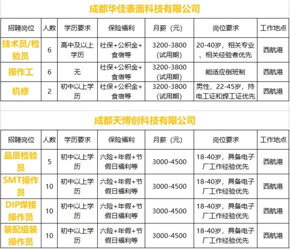 乐至本地招聘软件有哪些 乐至招聘网最新招聘上一天休一天